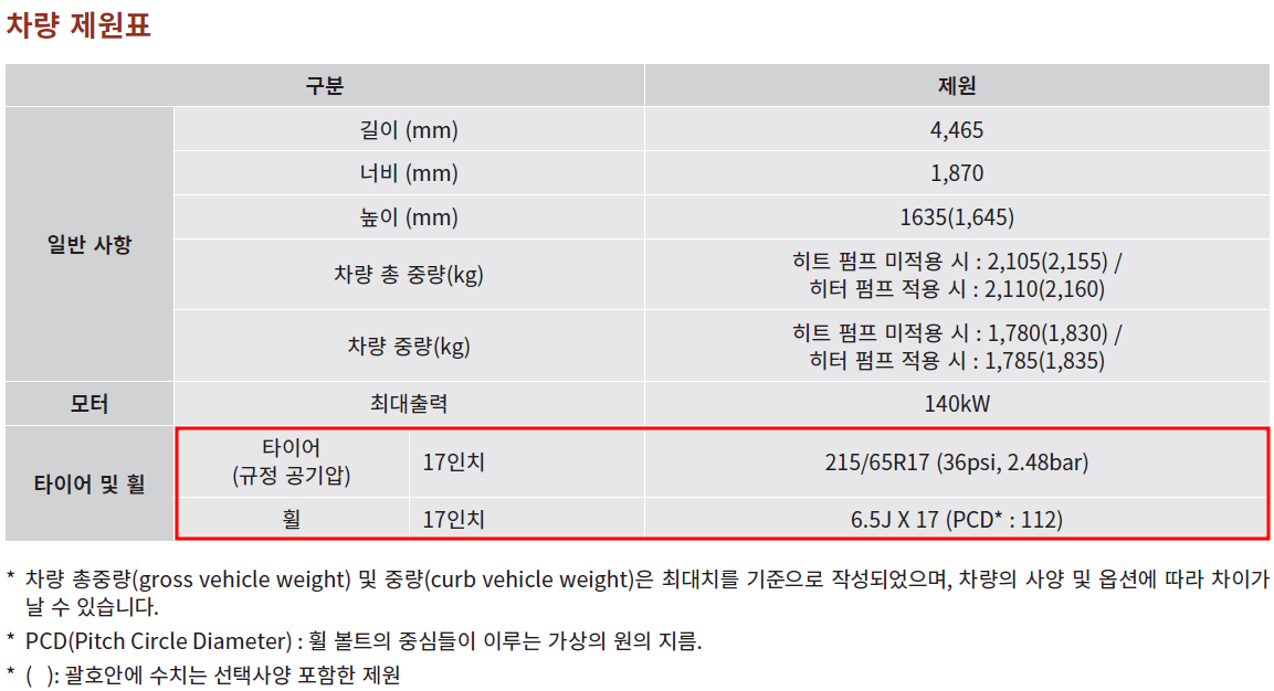 코란도이모션 휠타이어 제원표