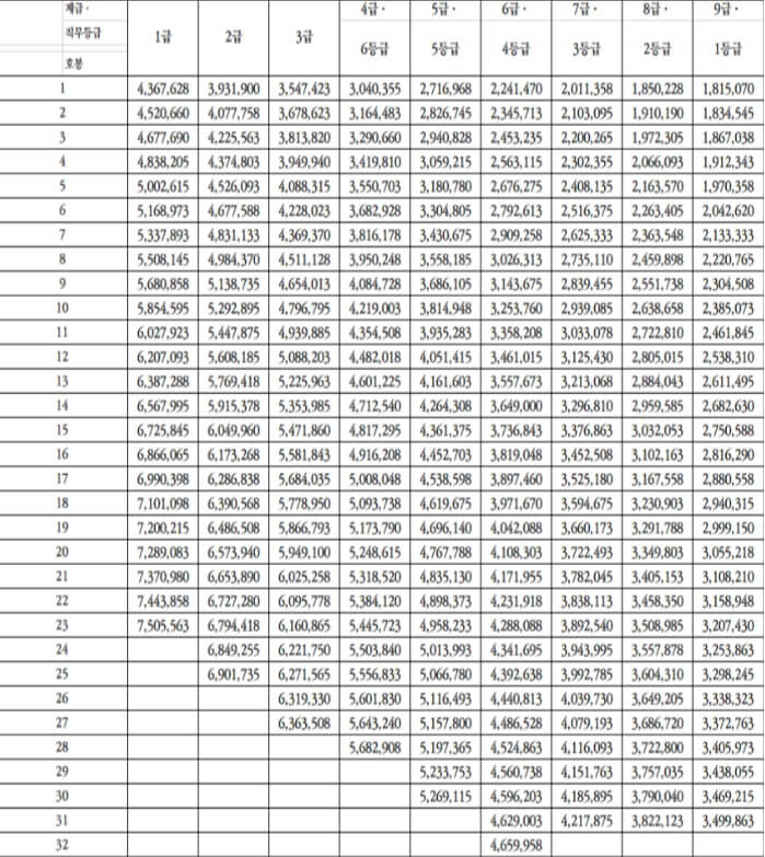 2024-공무원-봉급표-이미지