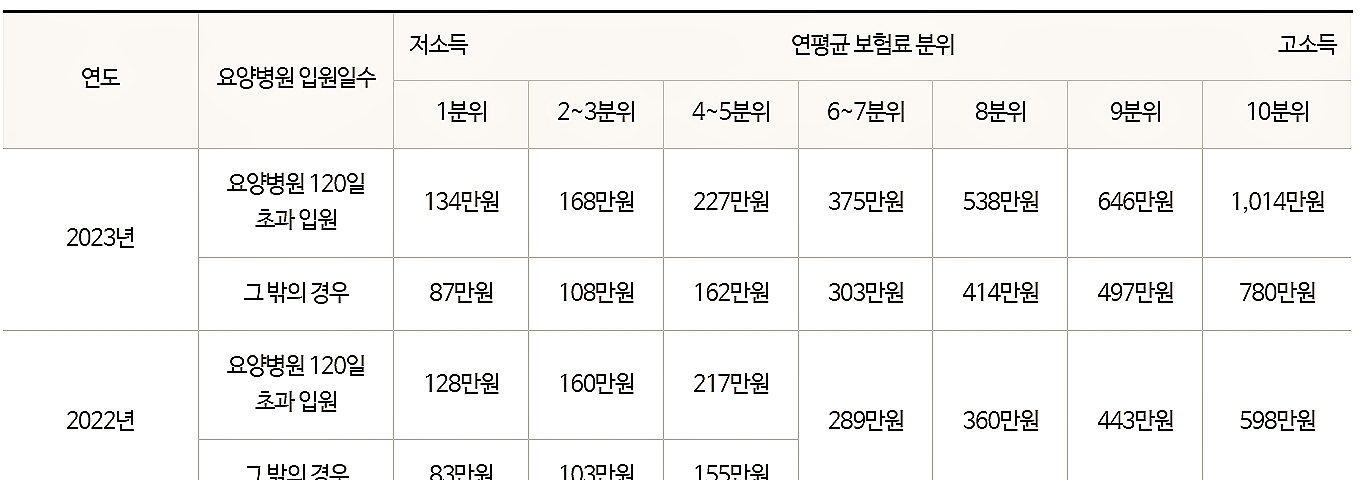 국민건강보험-환급금-조회