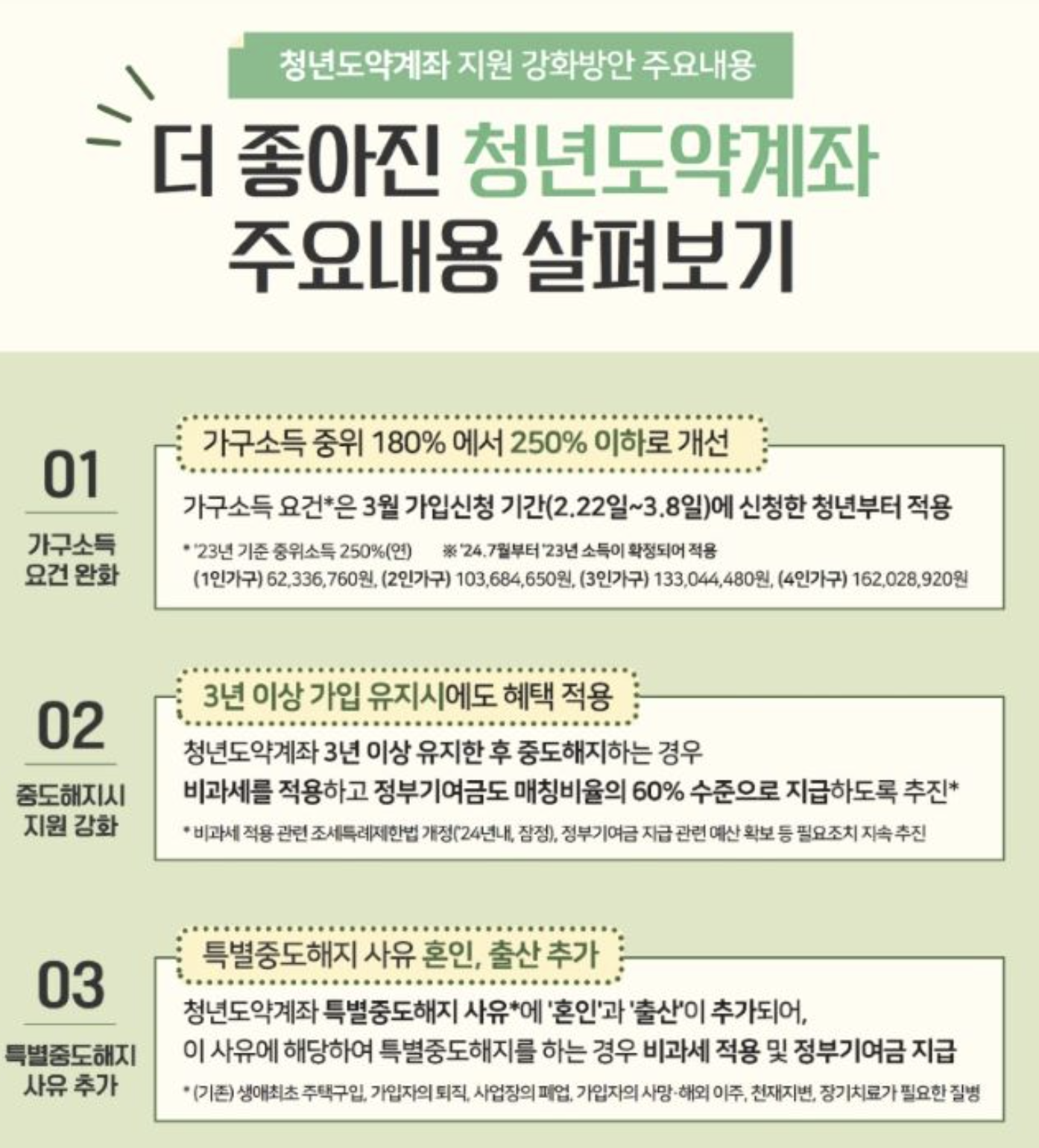 청년도약계좌 신청기간 3월