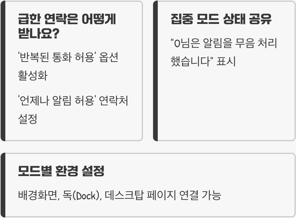 맥OS 집중 모드, 시간과 상황에 맞게 알림을 완벽하게 제어하는 기술