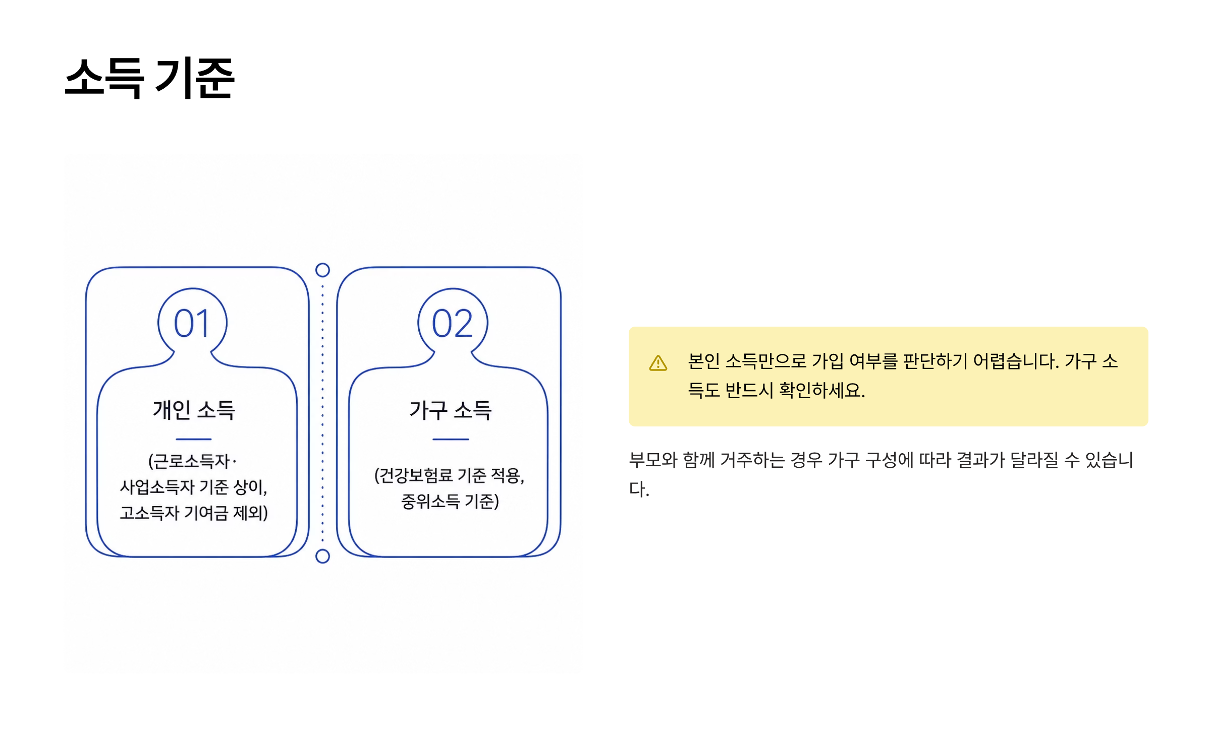 청년미래적금 가입조건