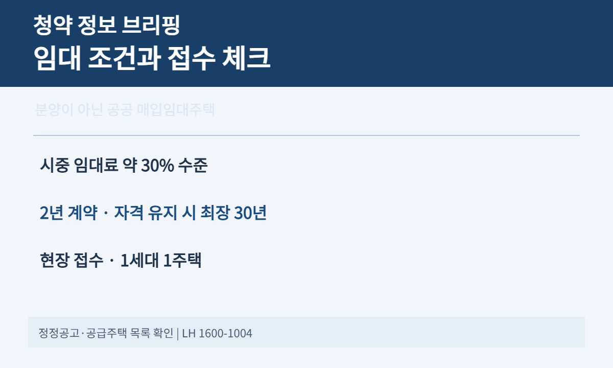 시중 임대료 30퍼센트 수준, 계약기간 및 접수 절차 요약