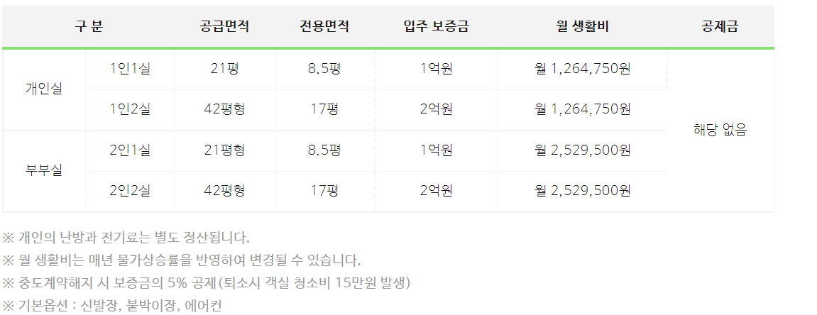 실버타운 비용