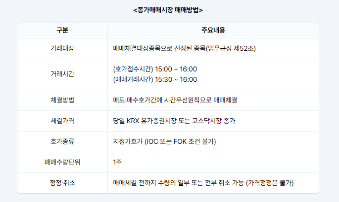 대체거래소 거래 종목