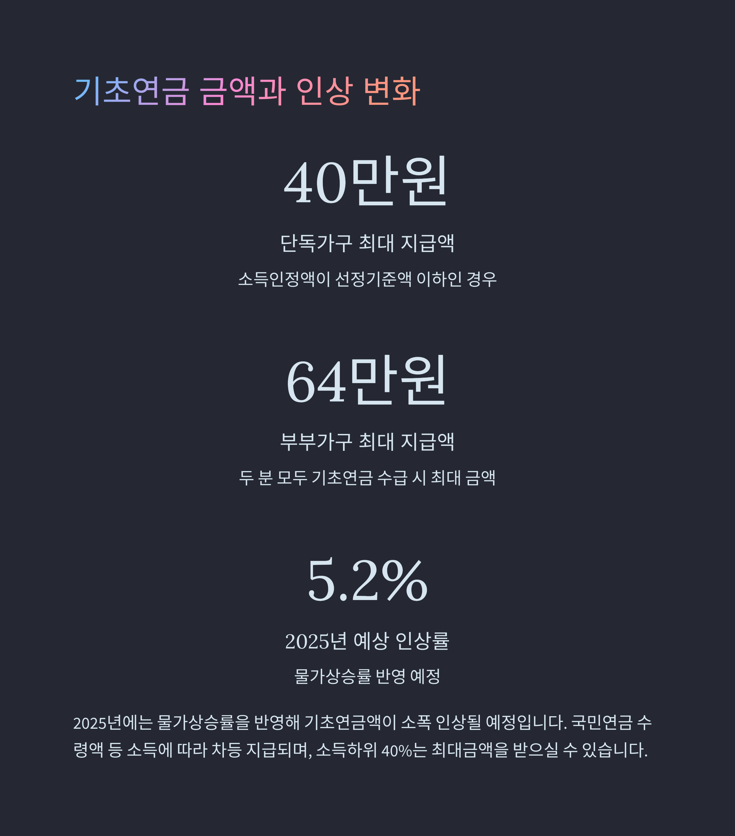 기초연금 금액과 인상 변화