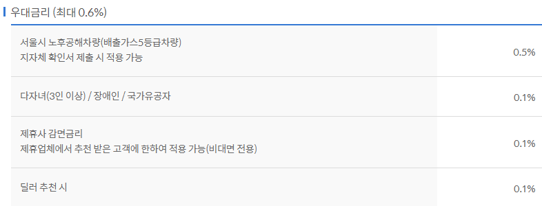 신한은행 MY CAR 신차대출 우대금리