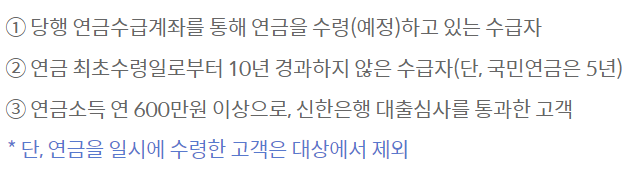 연금대출