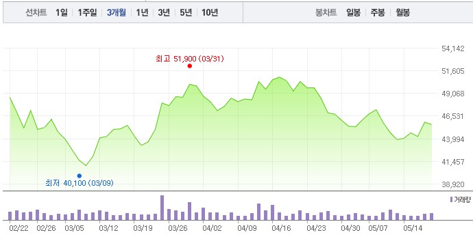 주가-차트