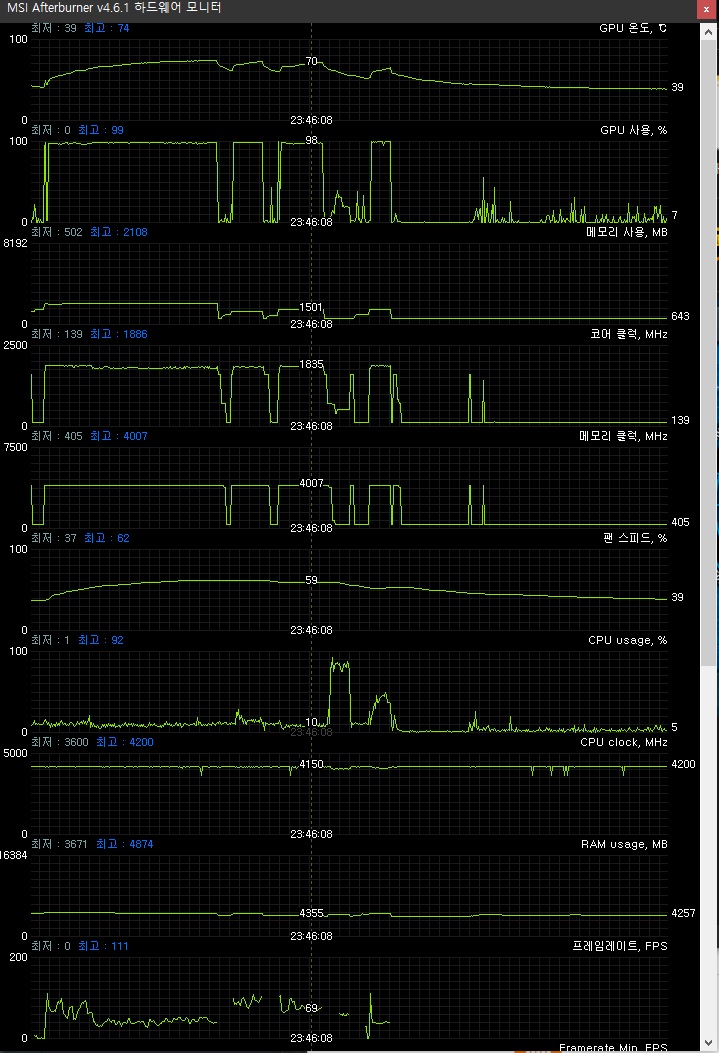 다양한 수치 그래프