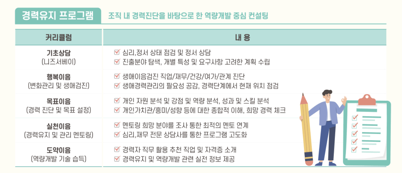 중장년 취업지원 - 새출발카운슬링