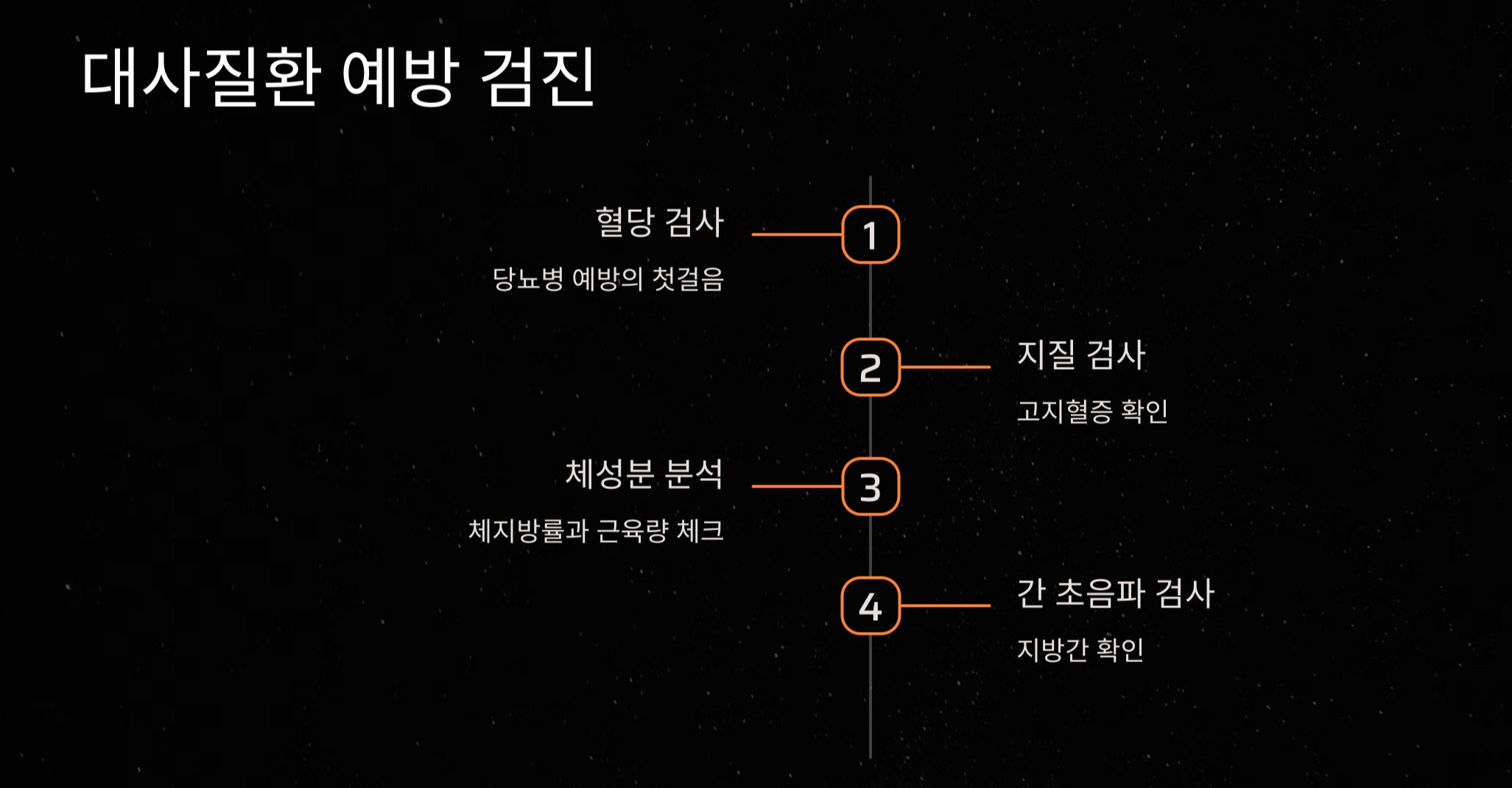 30대 건강검진, 어디까지 해야 할까? 필수 항목 총정리