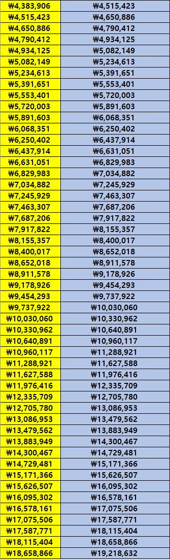 100만 원 복리 예시 2)