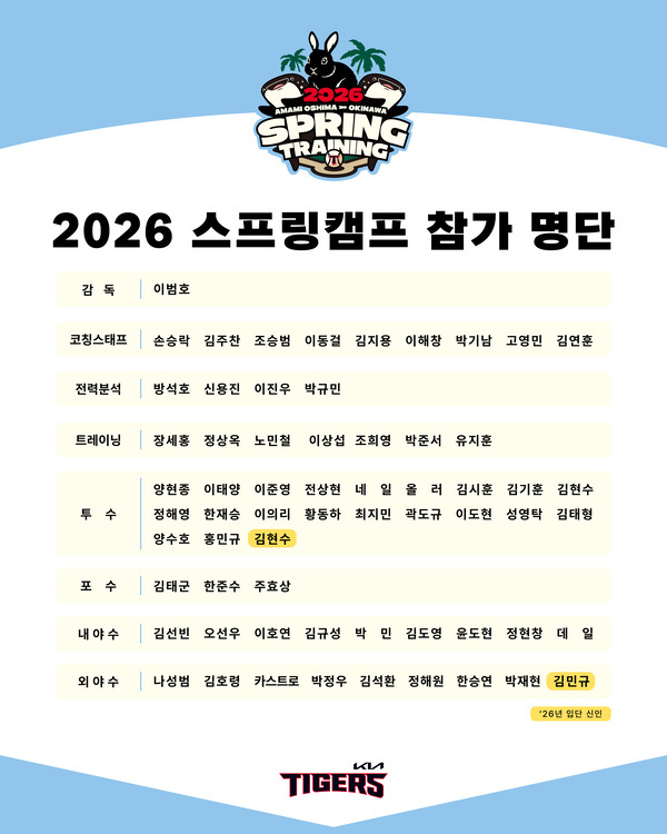 조상우 KIA 15억 FA 계약&amp;#44; 2년 뒤를 노린다