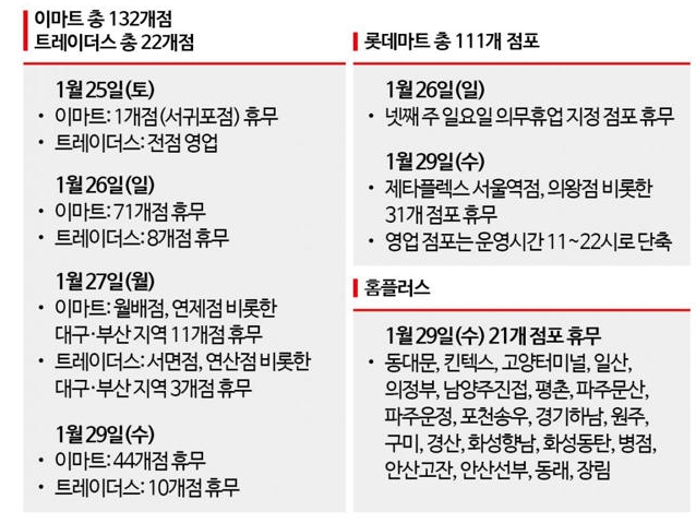 대형마트휴무일