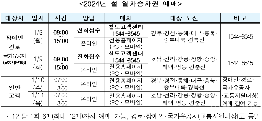 설날 명절 연휴 2024 KTX 기차 예매일정