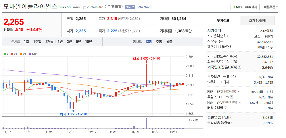 자율주행 관련주
