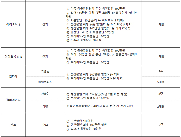 차종별 7월 조건