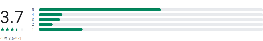 핑크퐁 TV : 아기상어 동요동화 & 유아, 키즈영상