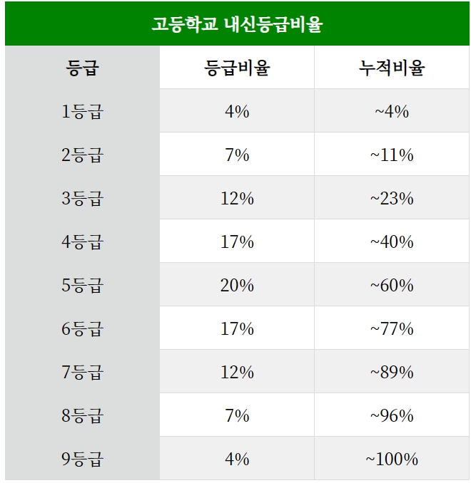 2024 고1 고2 고3 3월모의고사 등급컷 답지 문제지 확인