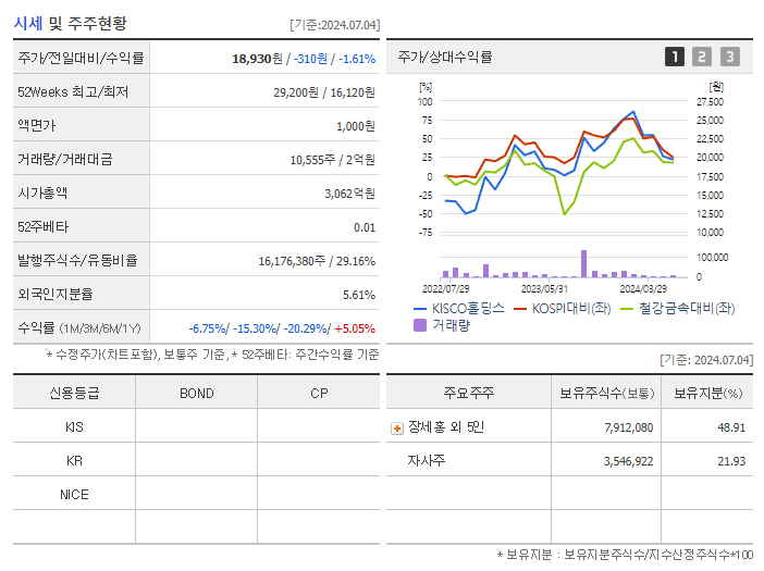 KISCO홀딩스_기업개요