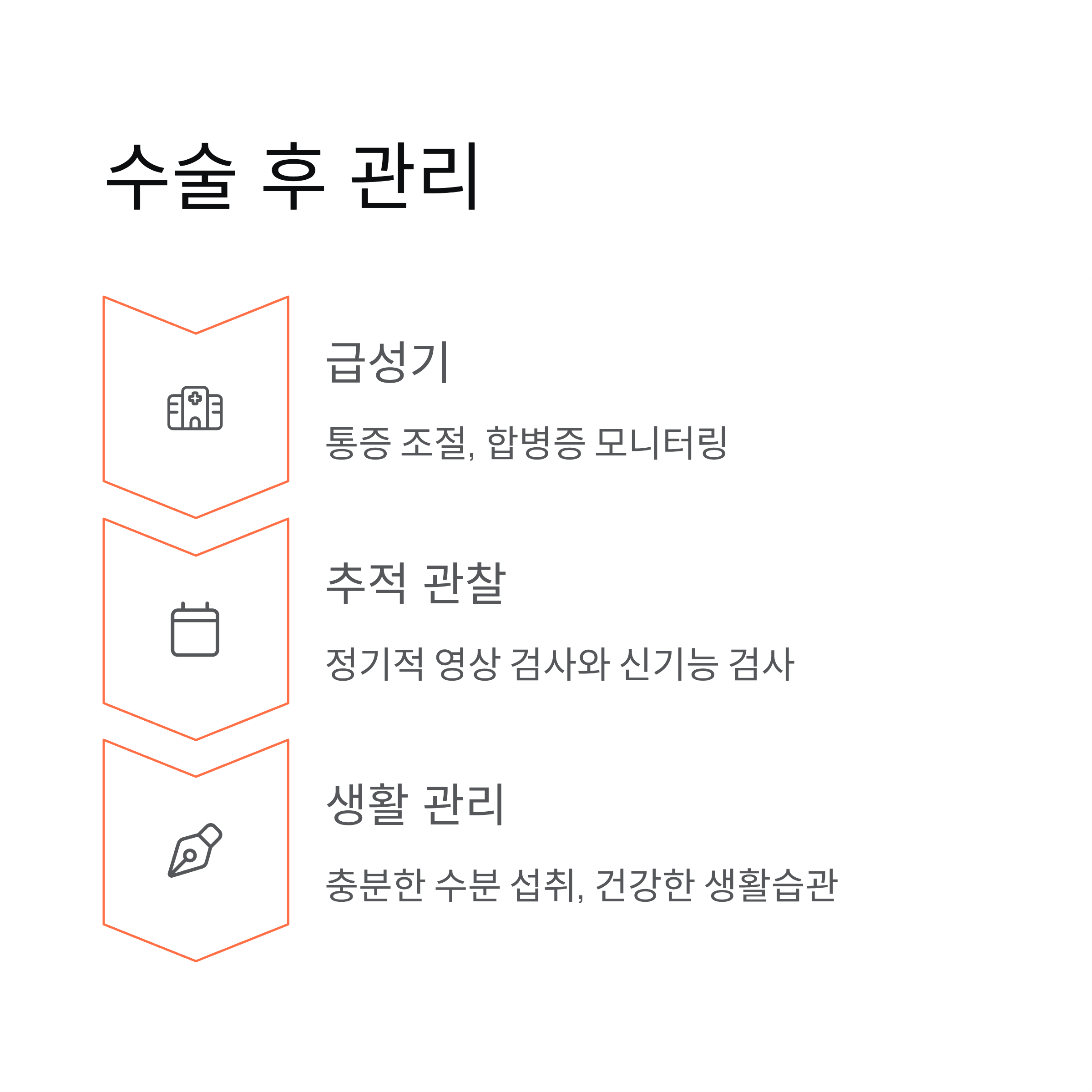 신장암 수술 후 관리 합병증