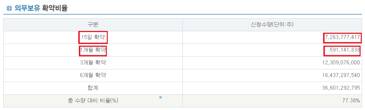 엘지에너지솔루션 공모주