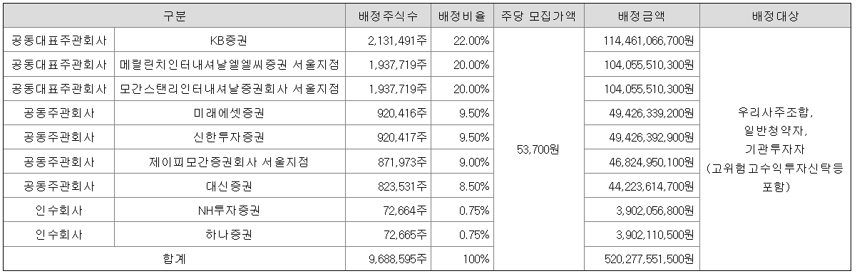 엘지씨엔에스 공모주 청약일정 수요예측 상장일