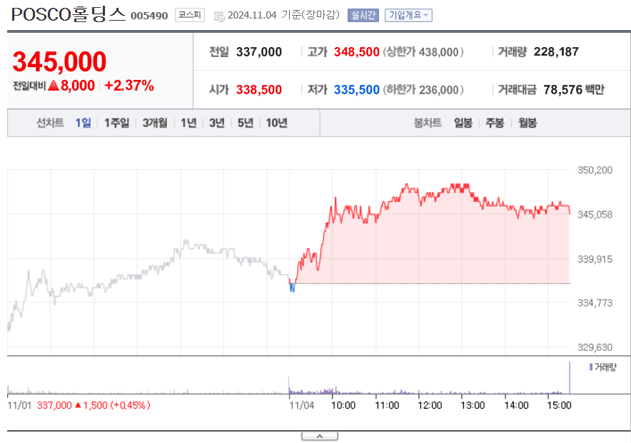 poscp홀딩스 트럼프 관련주