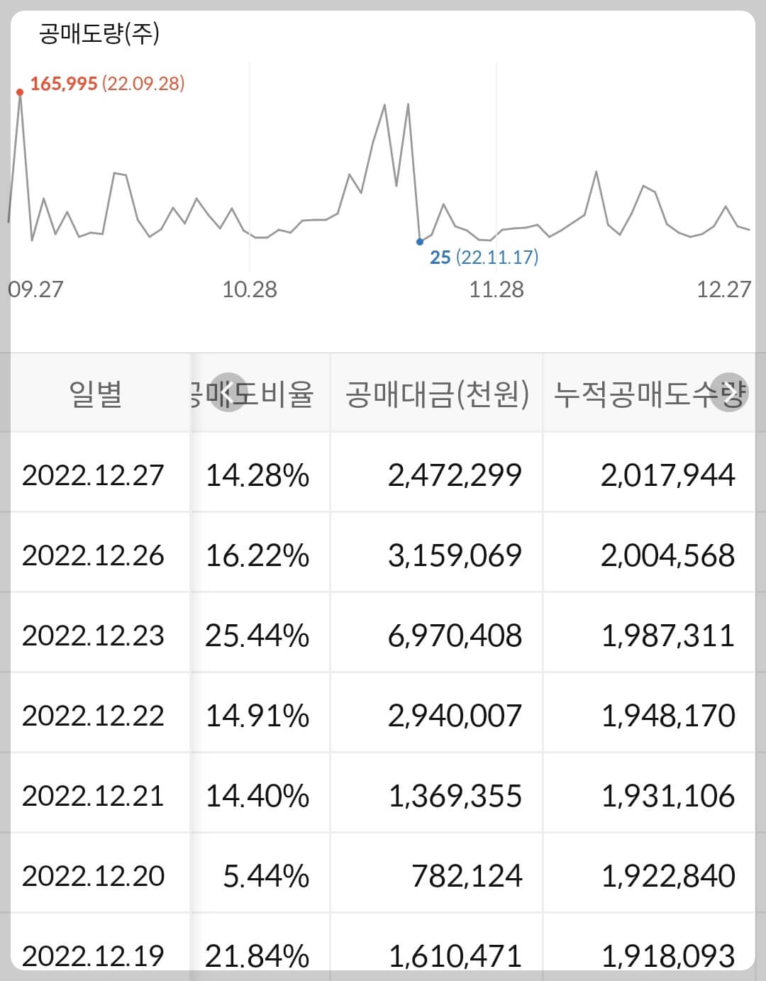 롯데케미칼 누적 공매도 수급