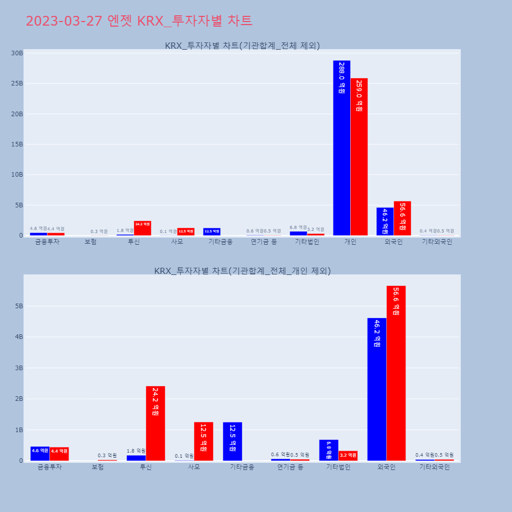 엔젯_KRX_투자자별_차트