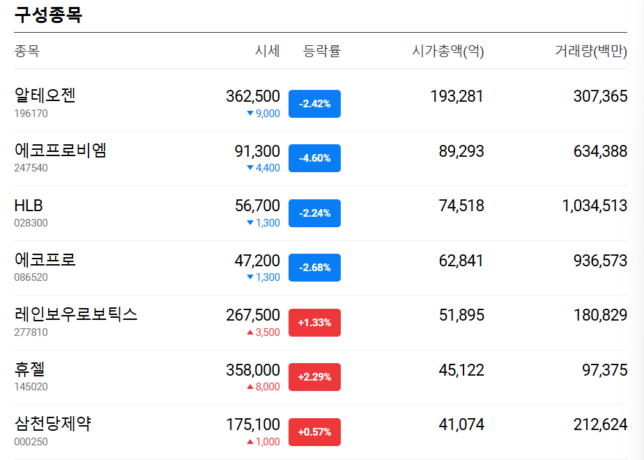 코스피 코스닥 뜻 차이 구분