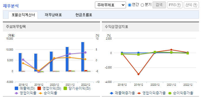 하림_재무분석