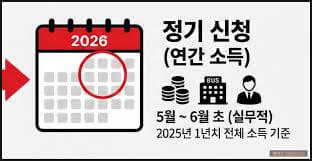 근로장려금 법정기한