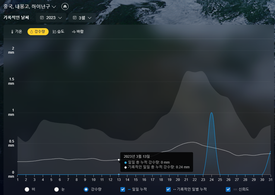 2023년 내몽고 3월 강수량