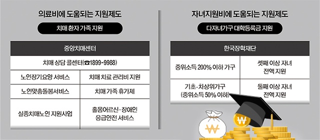 은퇴 후 의료비 폭증 시 긴급 대응 전략 관련 이미지