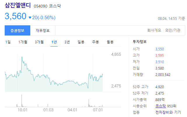 삼진엘앤디 주가 상승기대와 2차전지부품, 차량 부품 전망