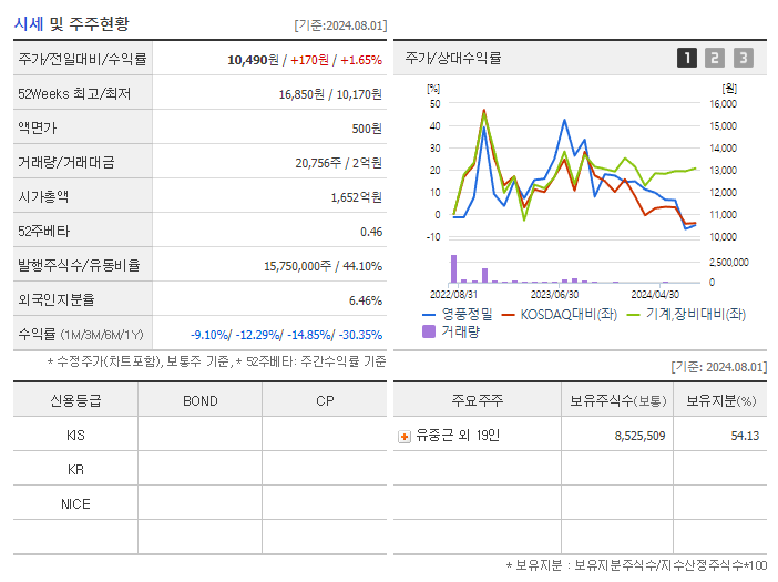 영풍정밀_기업개요
