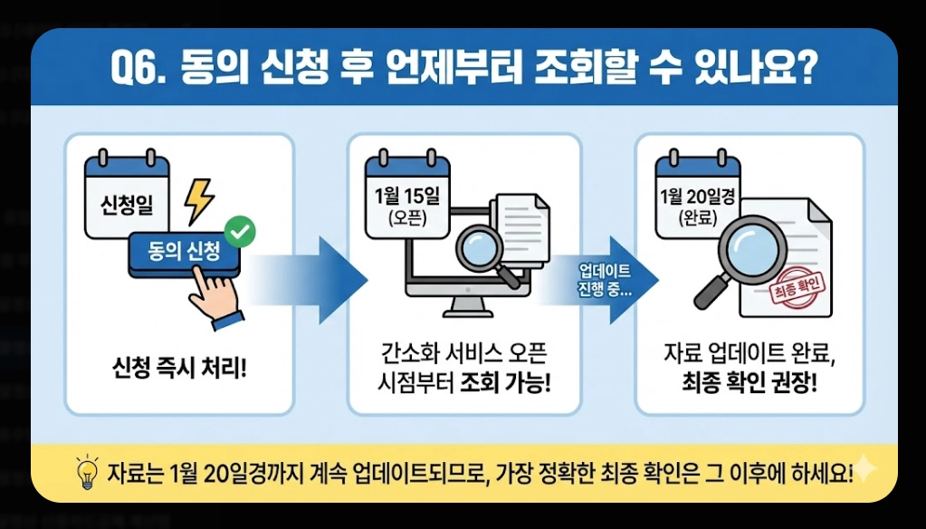 2026 연말정산 자료제공동의 신청방법 완벽 정리