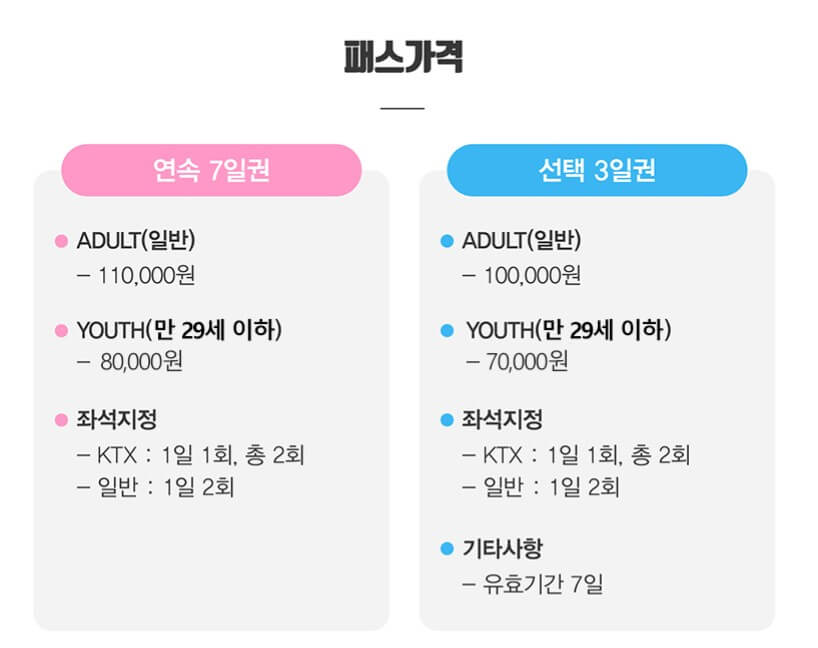 내일로 패스 가격