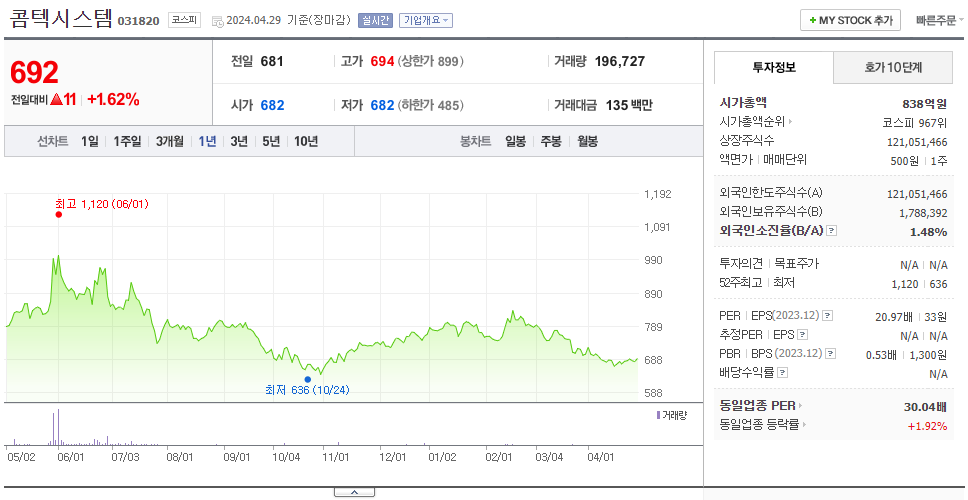 콤텍시스템_주가