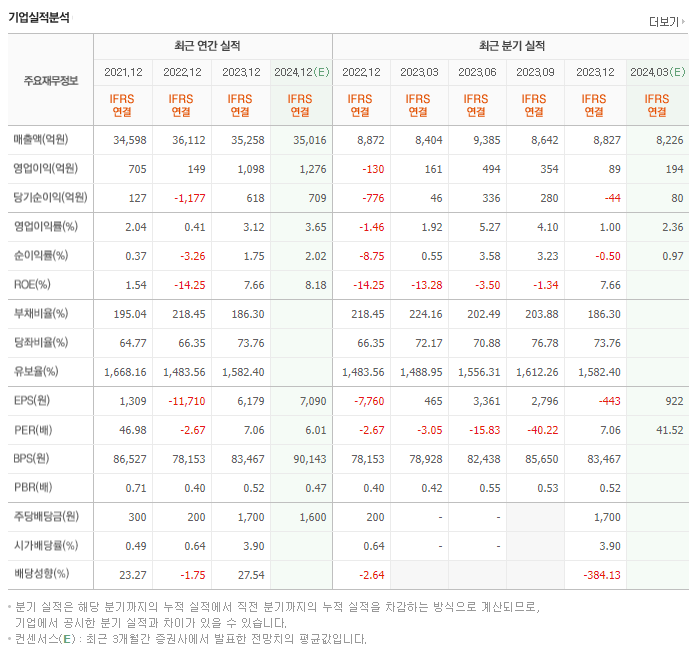 LX하우시스_실적
