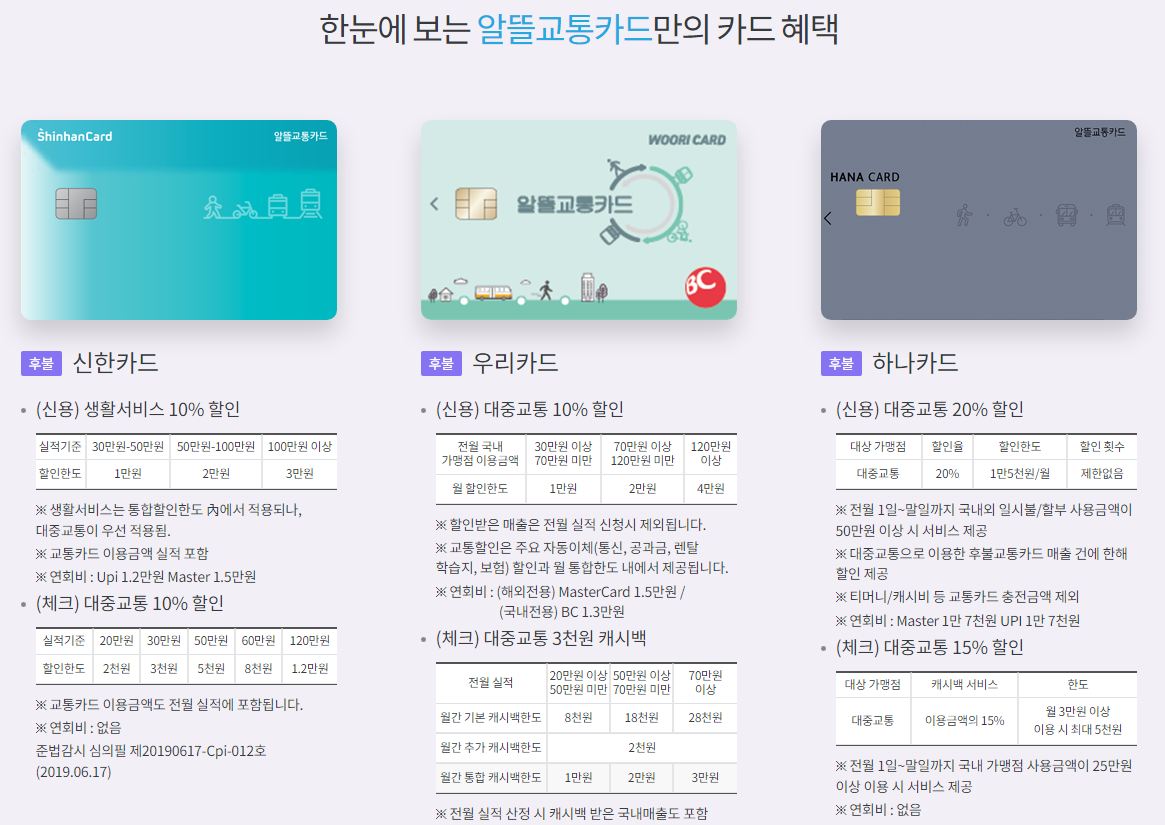 알뜰교통카드의 혜택