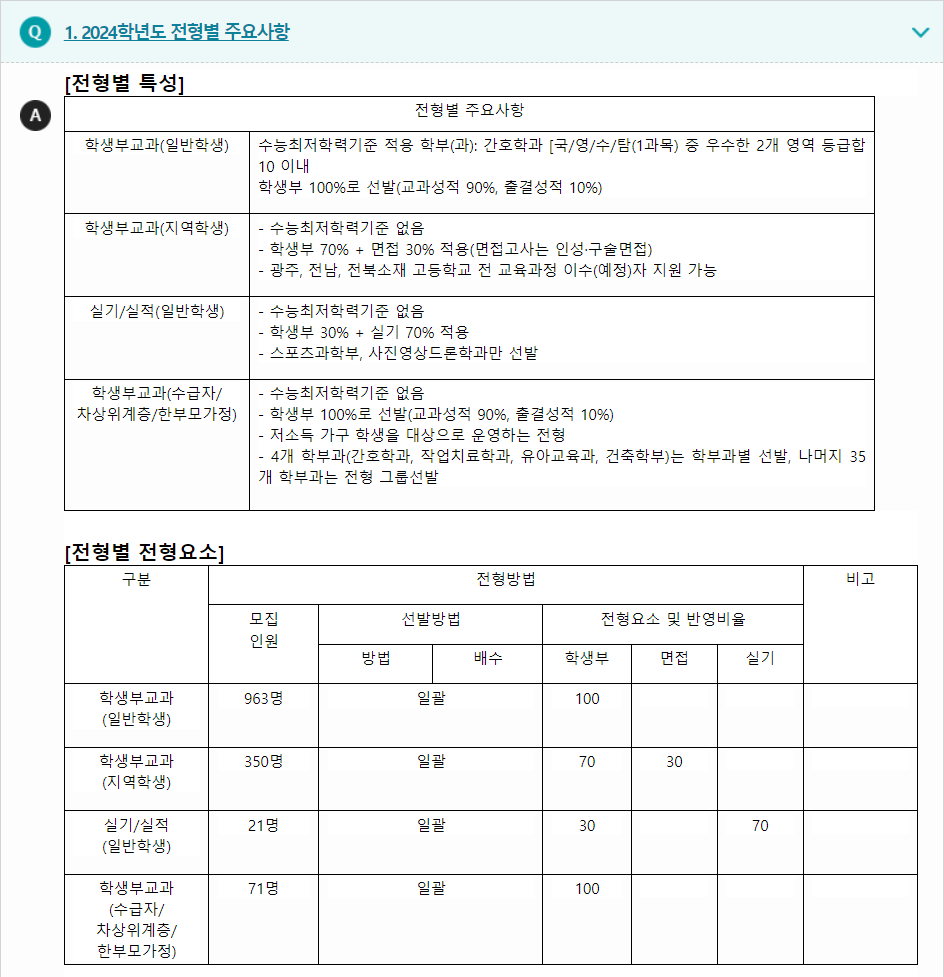 2024학년도 광주대학교 학생부교과전형 전형별 주요사항