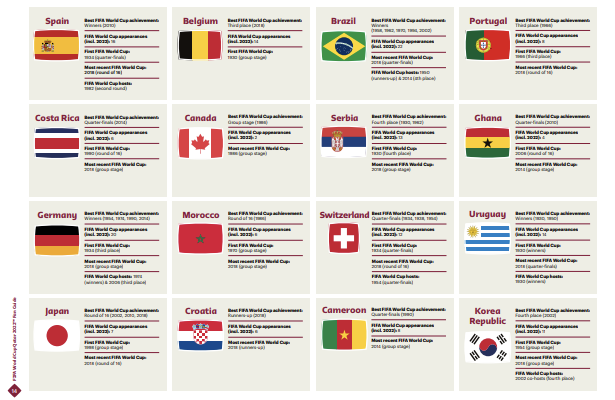 2022년 카타르 월드컵