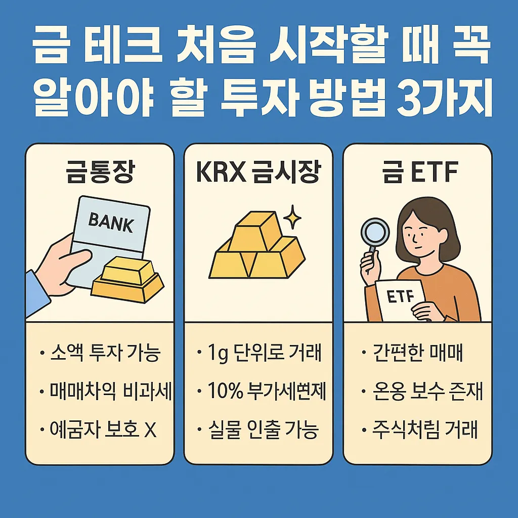 금통장, KRX 금시장, 금 ETF를 비교한 금 투자 방법 안내 인포그래픽