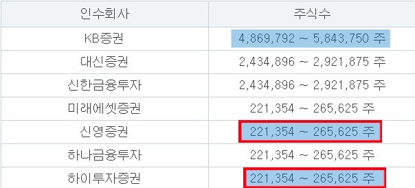 엘지에너지솔루션 공모주