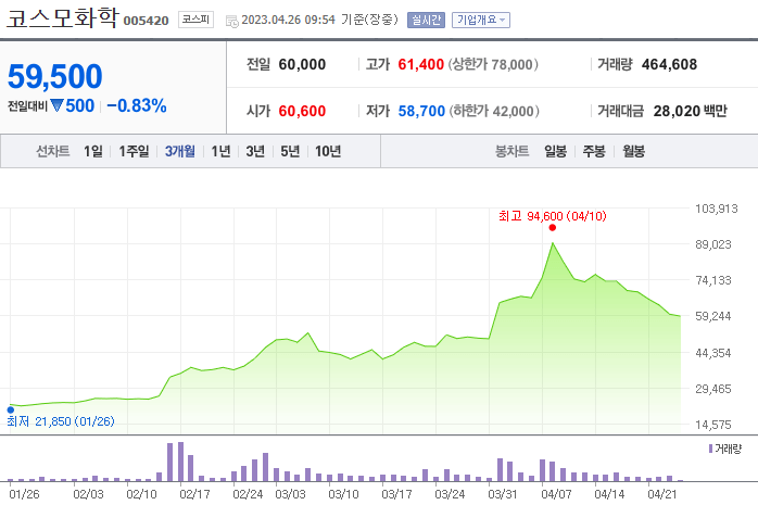 양극재 관련주
