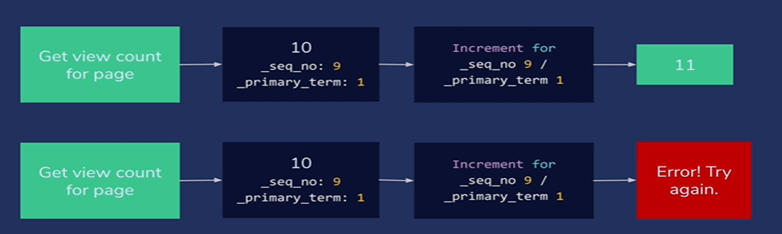 article thumbnail image