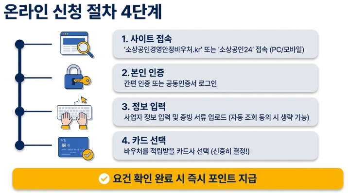 신청 절차